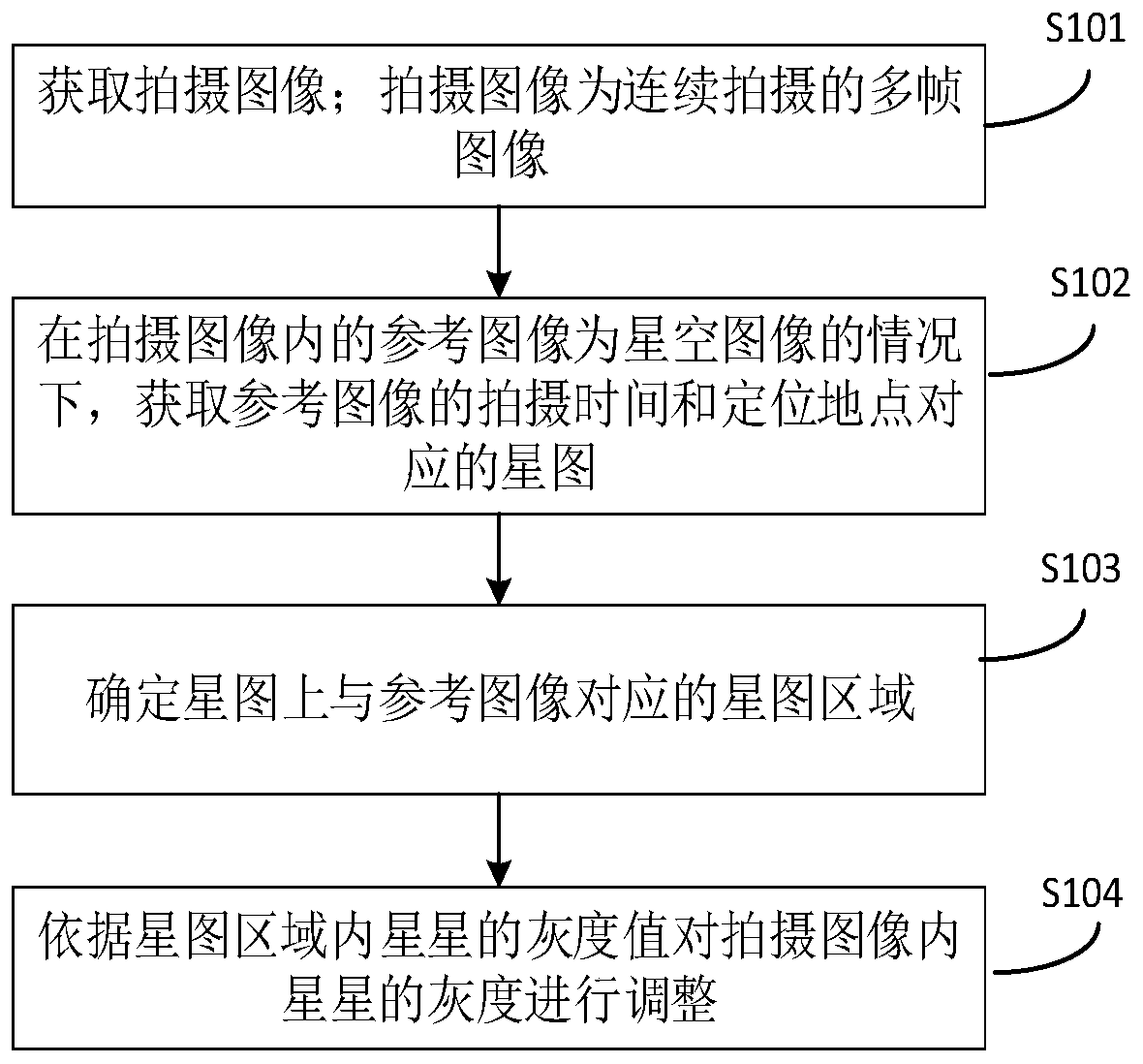 Starry sky image processing method and device