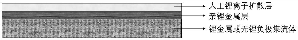 Laminated lithium metal battery negative electrode material, preparation method thereof and lithium metal secondary battery