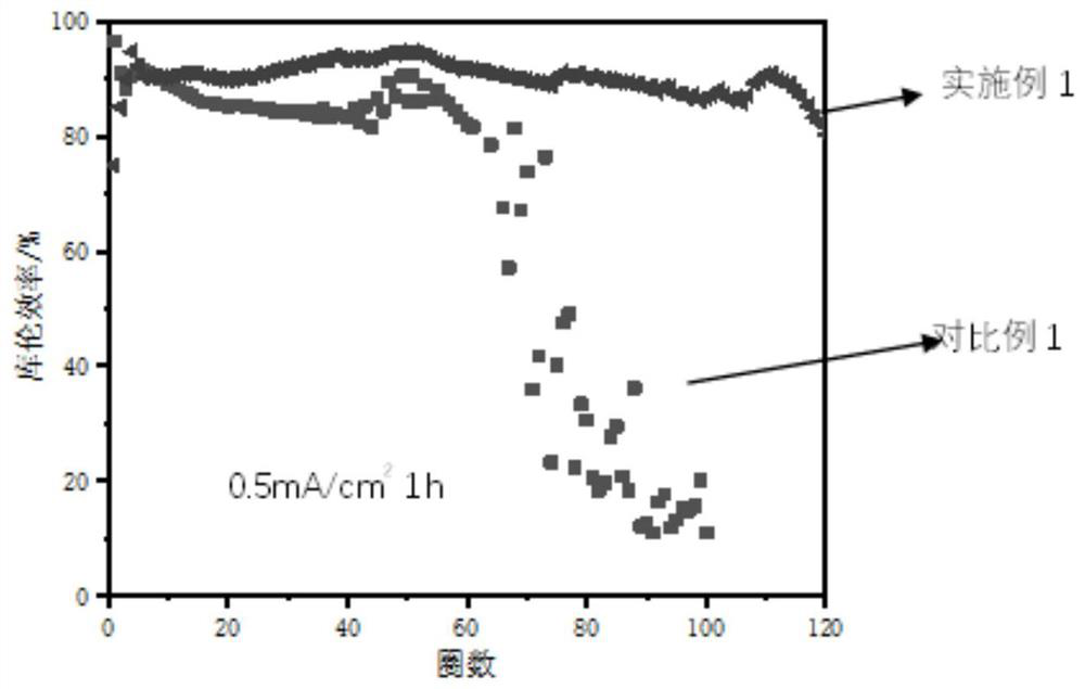 Laminated lithium metal battery negative electrode material, preparation method thereof and lithium metal secondary battery