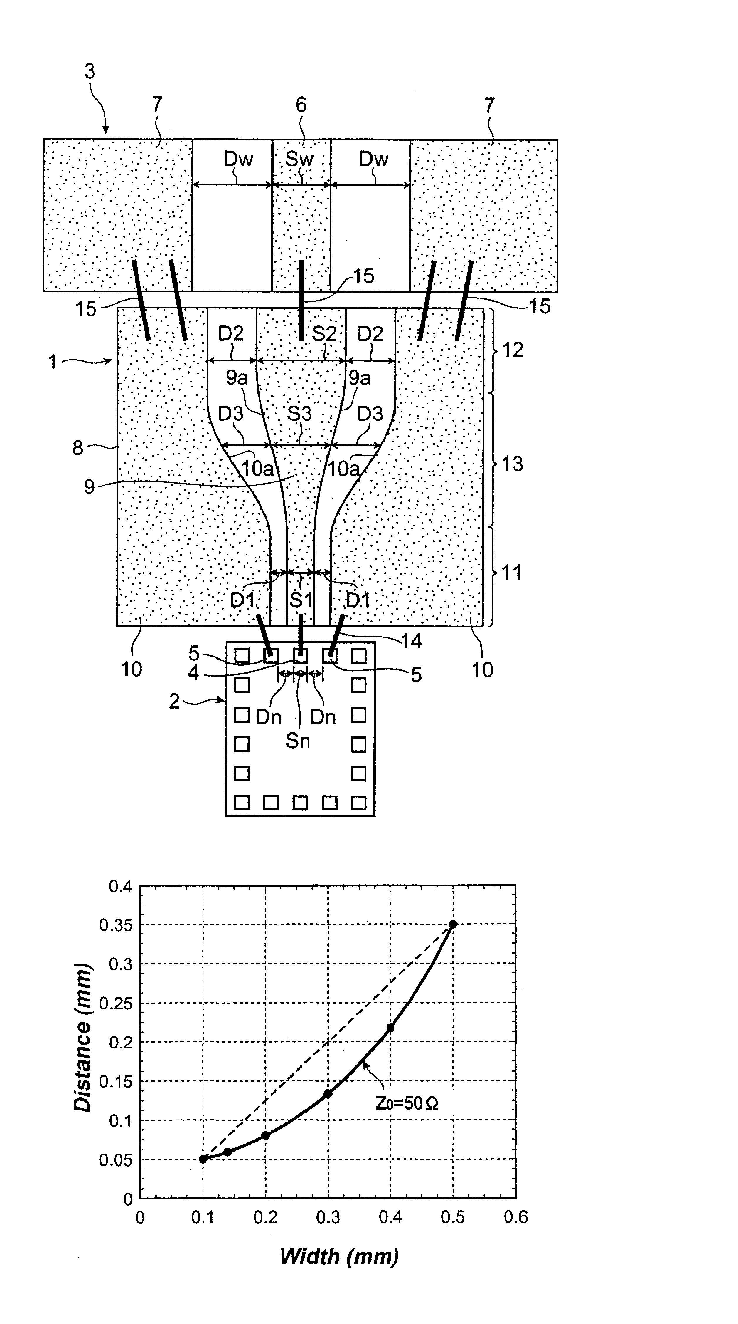 Coplanar line, and a module using the coplanar line