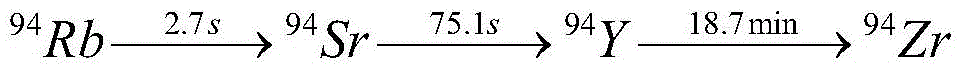 a high abundance  <sup>93</sup> The preparation method of zr