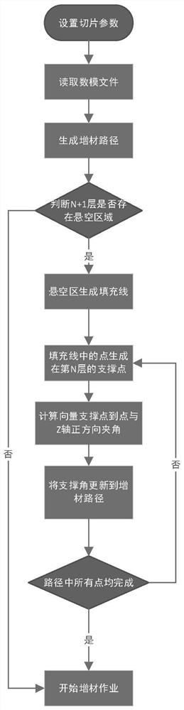 A method of arc additive manufacturing of metal workpieces