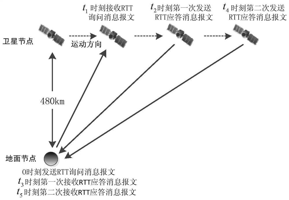 Satellite communication network time synchronization method based on centerless TDMA