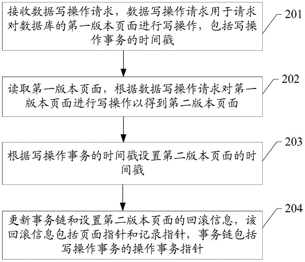 Multi-version concurrency control method in database and database system