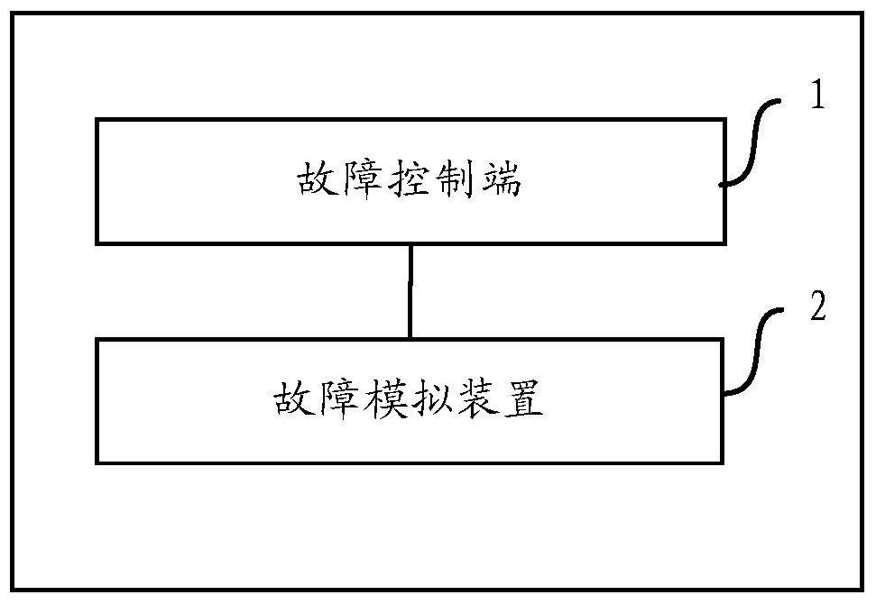 A system, device and method for fault simulation in a distributed system