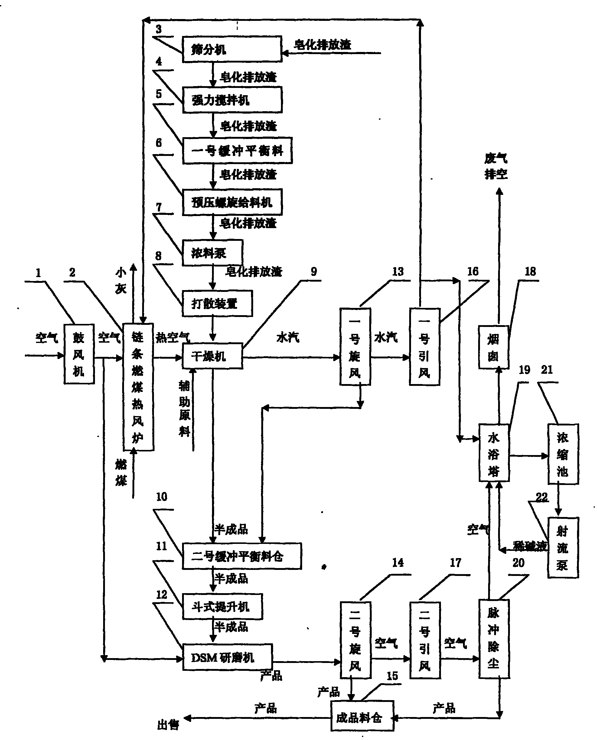 Novel method for producing iron ore sintering mine additive