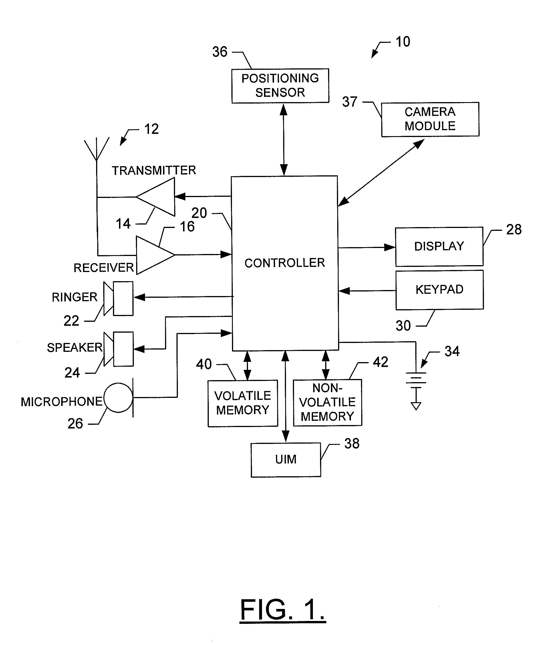 Method, apparatus and computer program product for providing correlations between information from heterogenous sources
