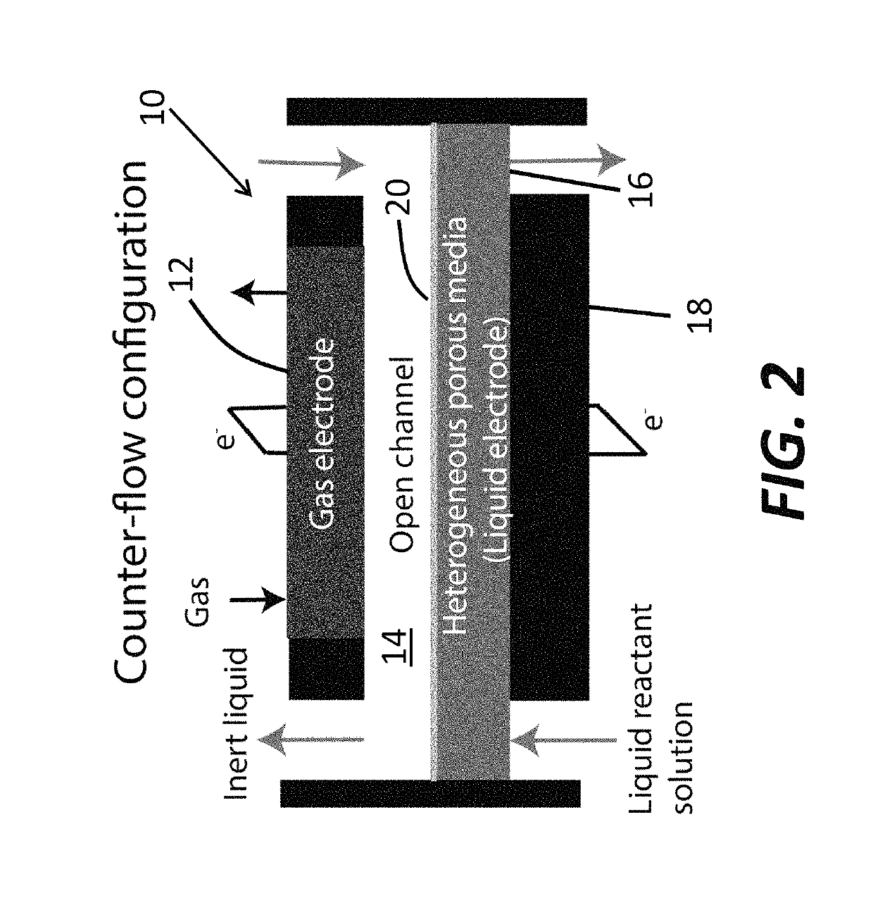 Flow battery with dispersion blocker between electrolyte channel and electrode