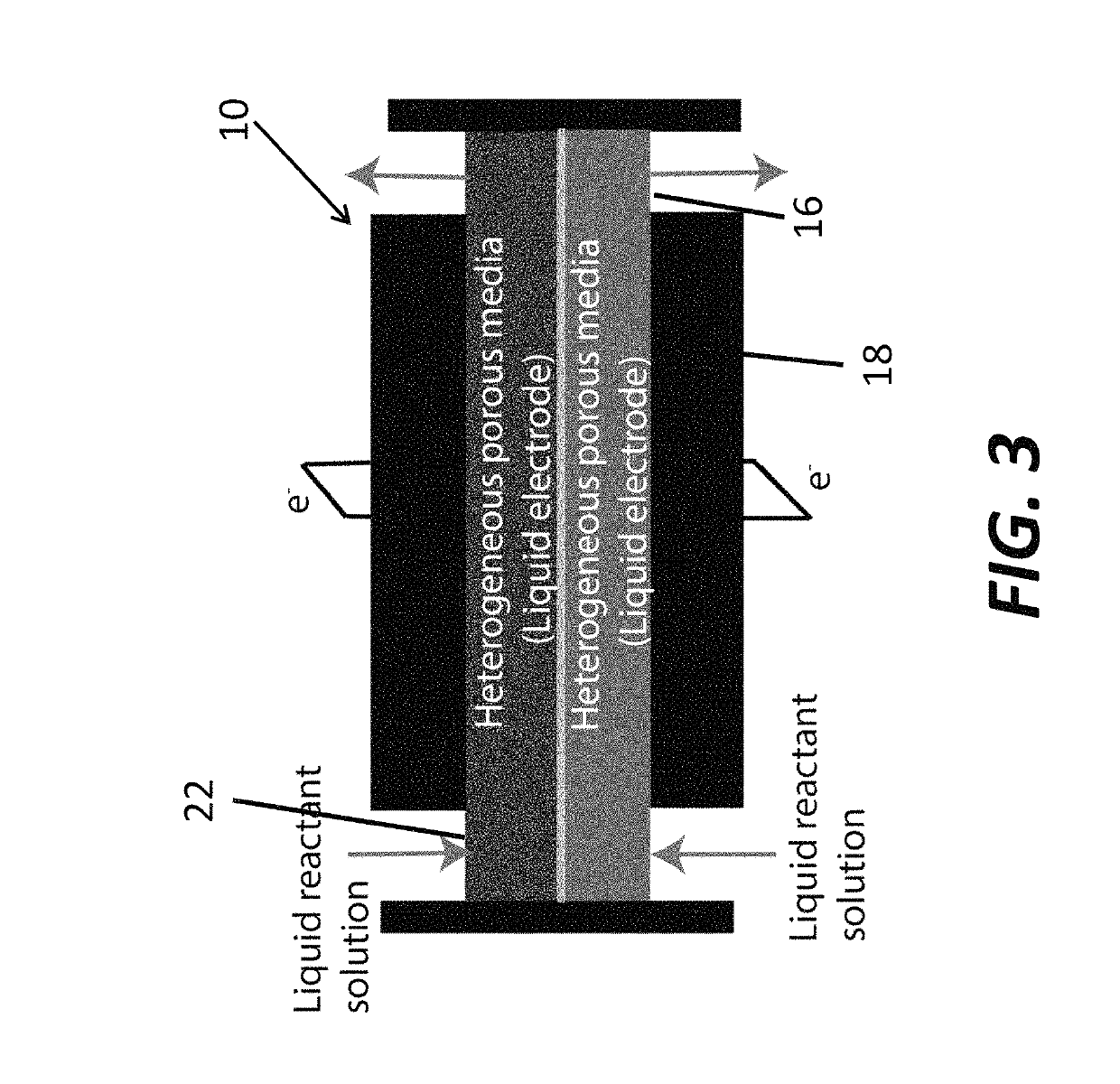 Flow battery with dispersion blocker between electrolyte channel and electrode