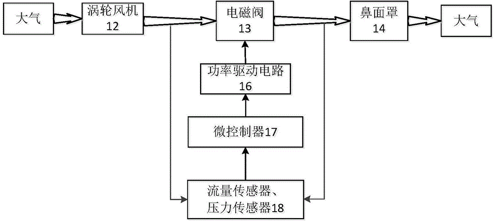 Mechanical ventilation control method and ventilator for positive pressure ventilator