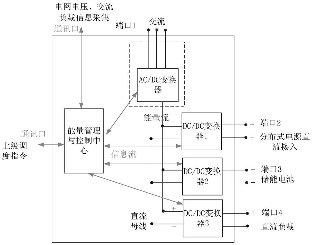 Energy router topology device and control method for optimal management of source, storage and load