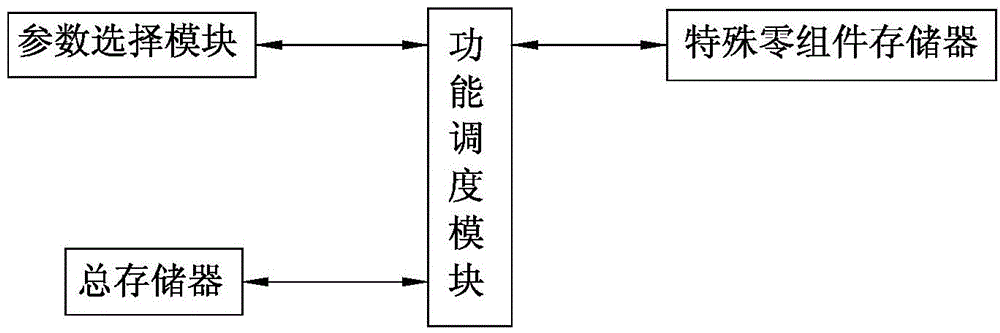 Computer automatic design method for mechanical equipment