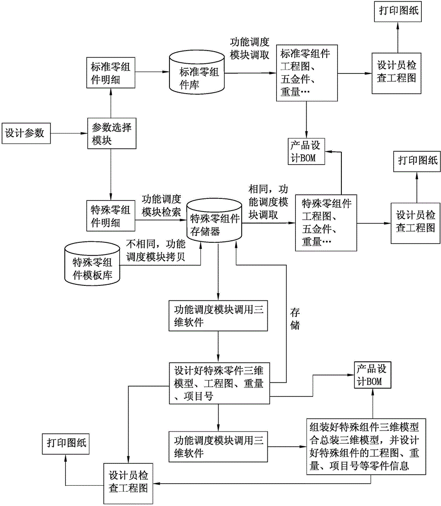 Computer automatic design method for mechanical equipment