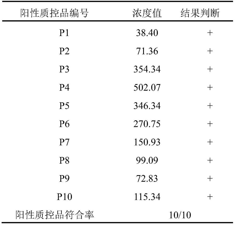 Kit for detecting adenovirus IgM antibody by magnetic particle chemiluminiscence method and preparation method of kit