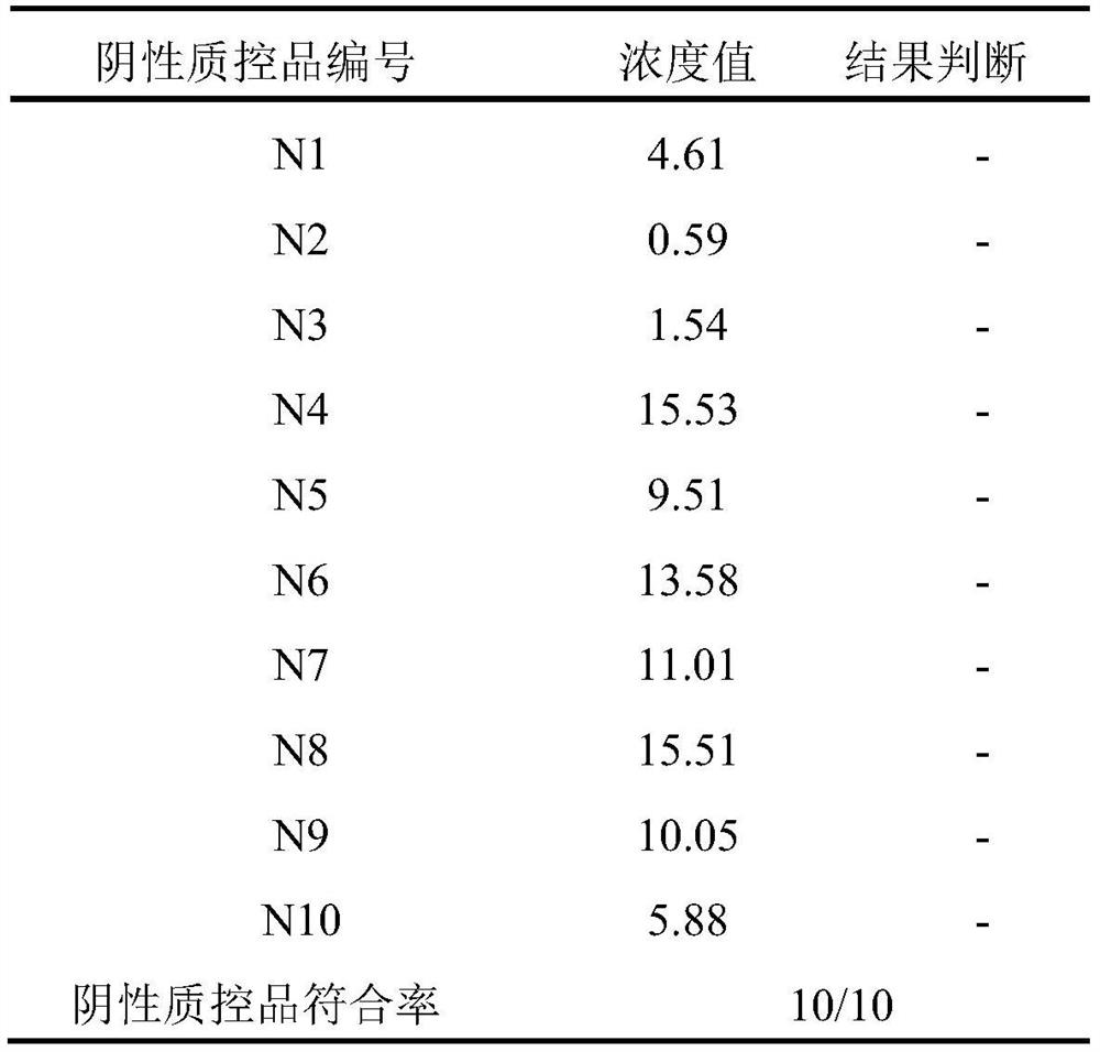 Kit for detecting adenovirus IgM antibody by magnetic particle chemiluminiscence method and preparation method of kit