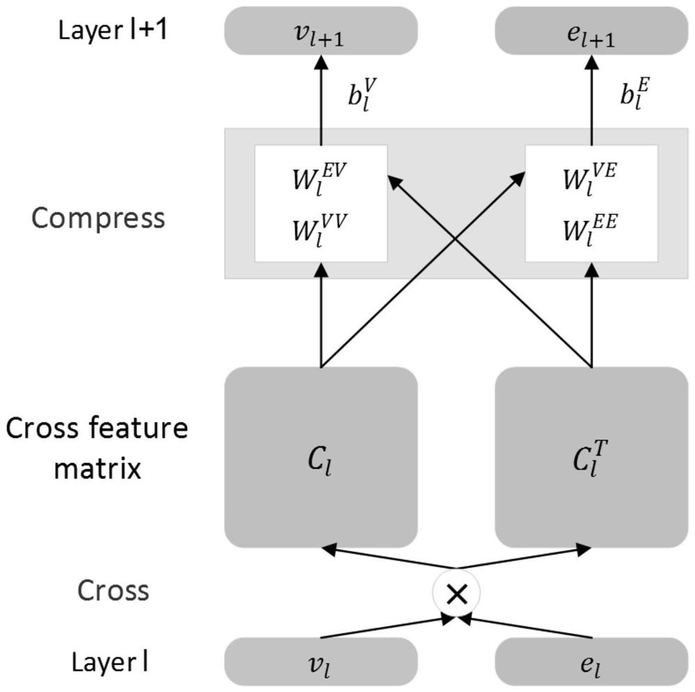 Collaborative knowledge perception enhanced network recommendation method