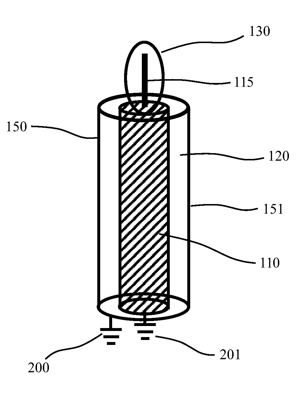 Electrodeless lamps with coaxial type resonators/waveguides and grounded coupling elements