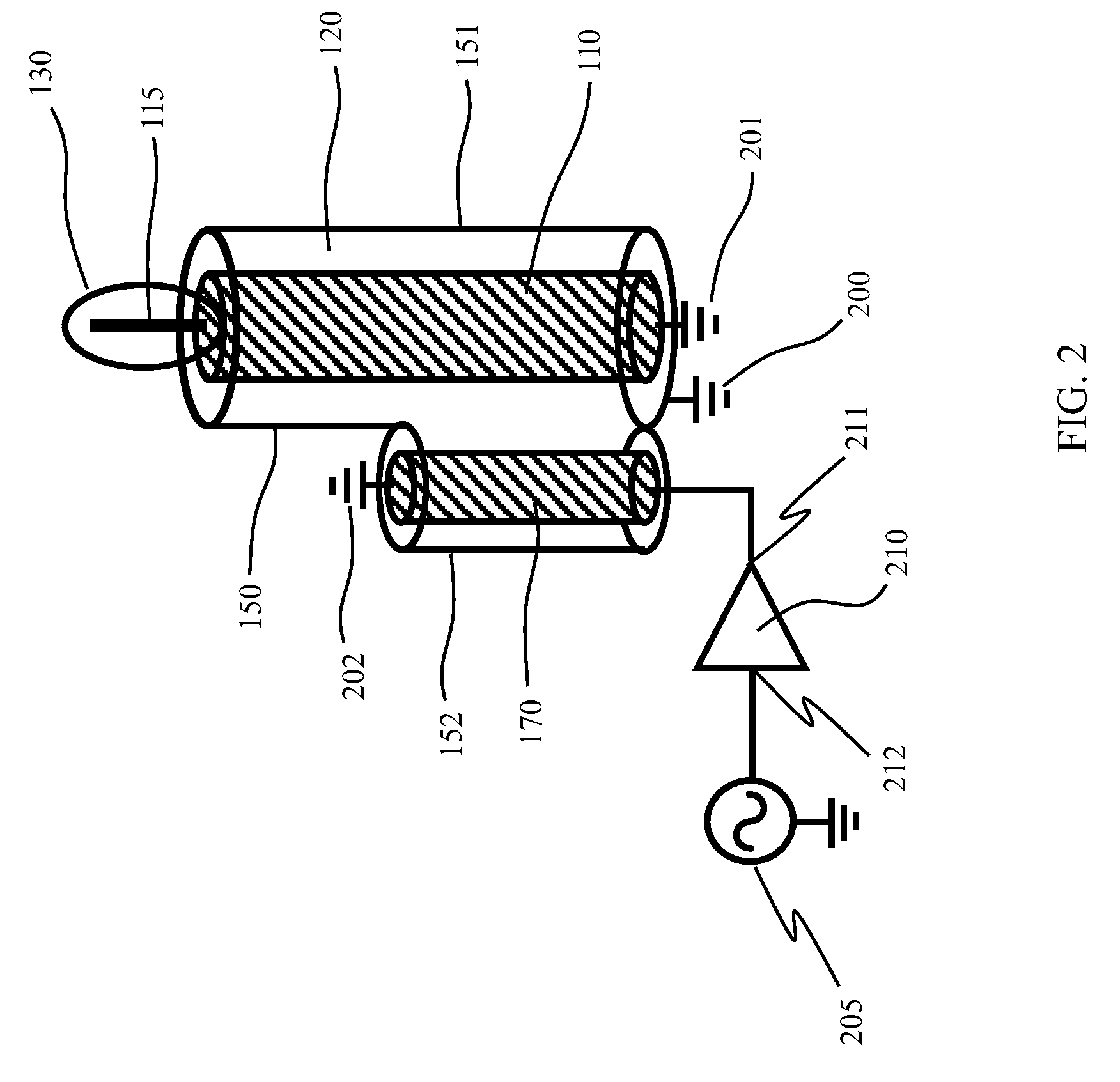 Electrodeless lamps with coaxial type resonators/waveguides and grounded coupling elements