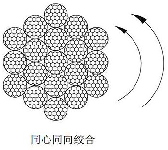 A method for manufacturing high-voltage cables in new energy vehicles