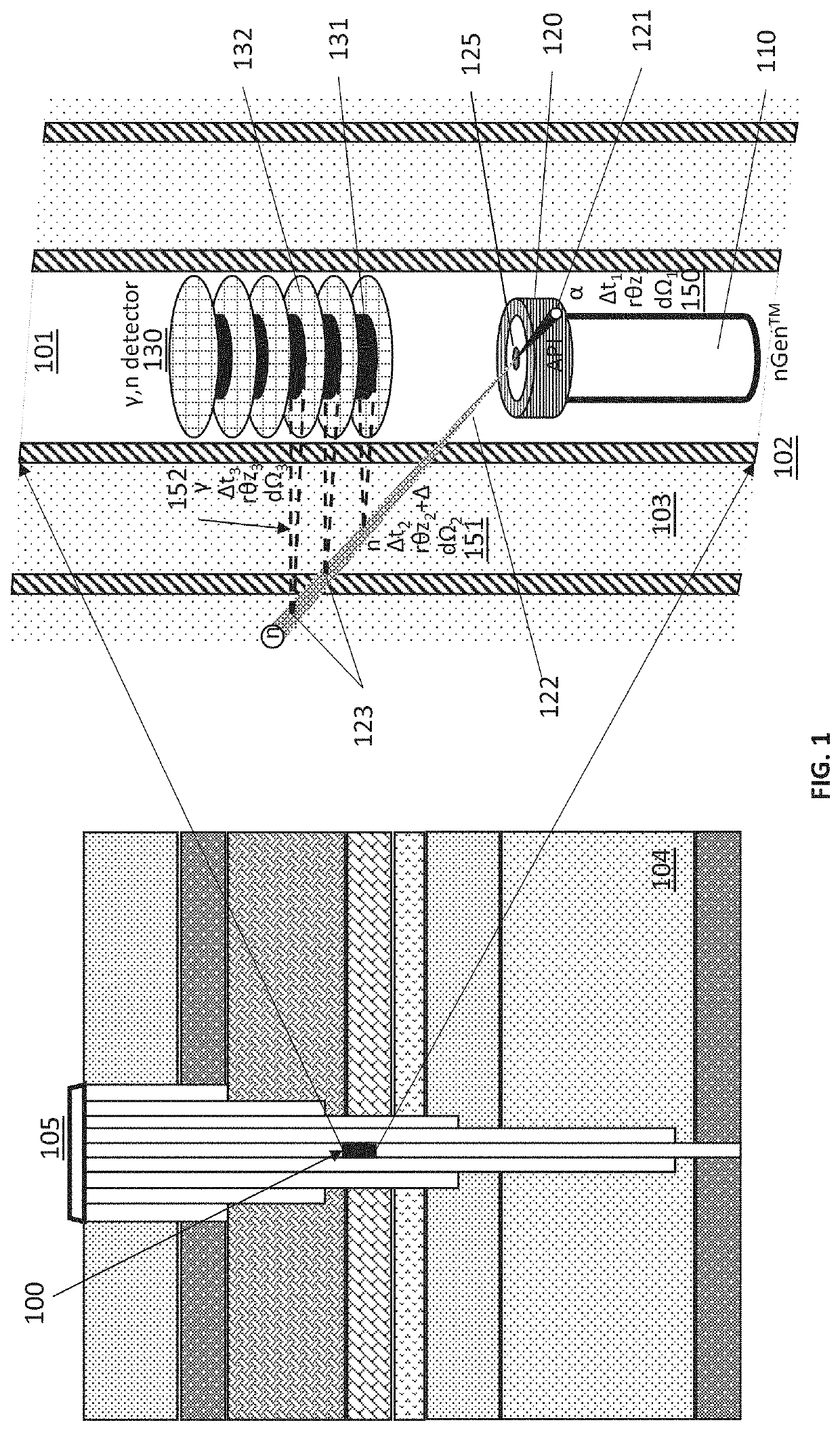 Associated particle detection for performing neutron flux calibration and imaging