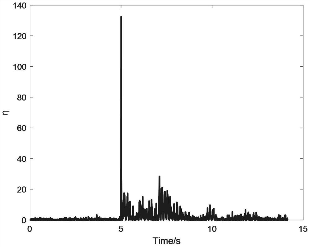 Time-varying structure parameter identification method, storage medium and equipment