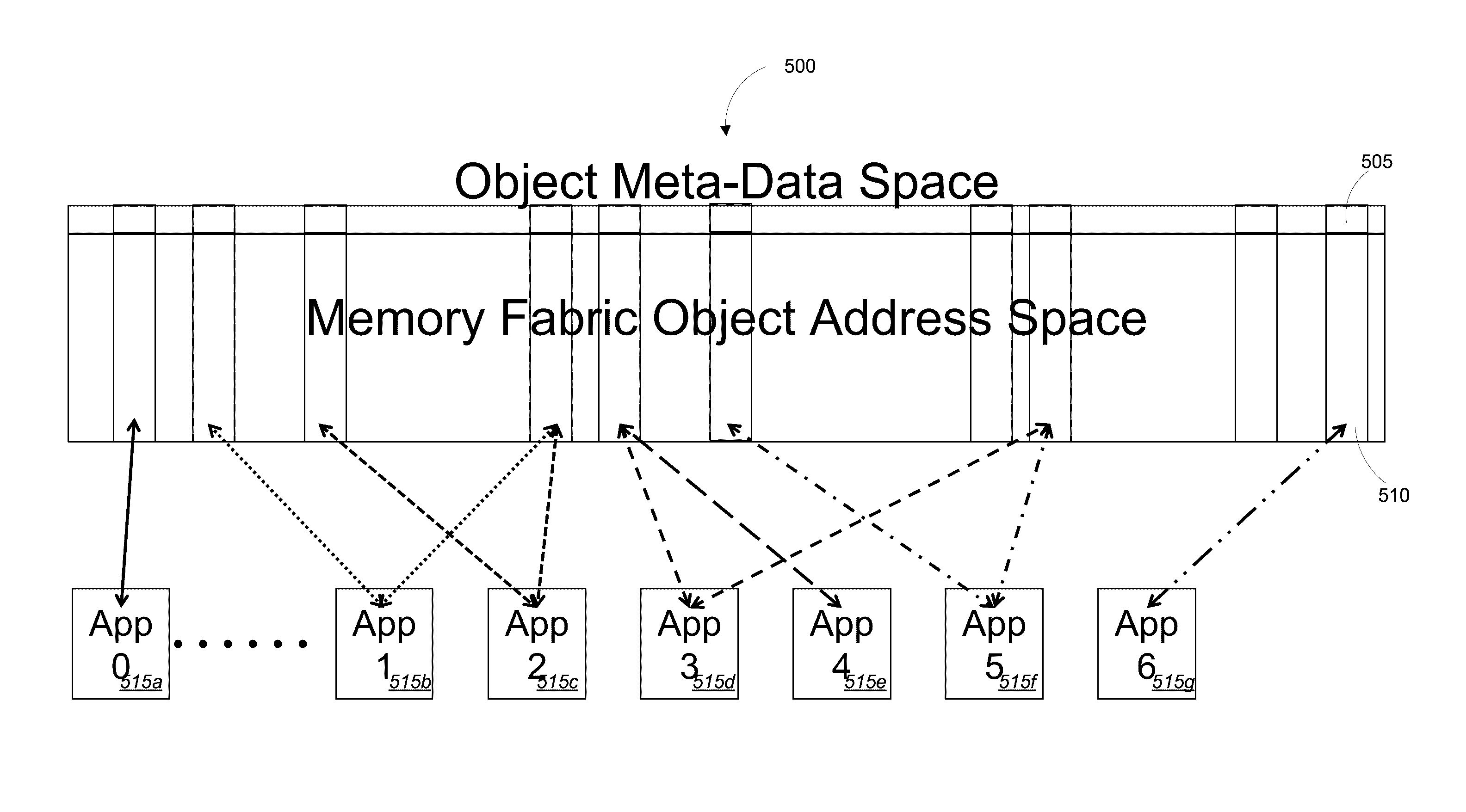 Infinite memory fabric hardware implementation with memory