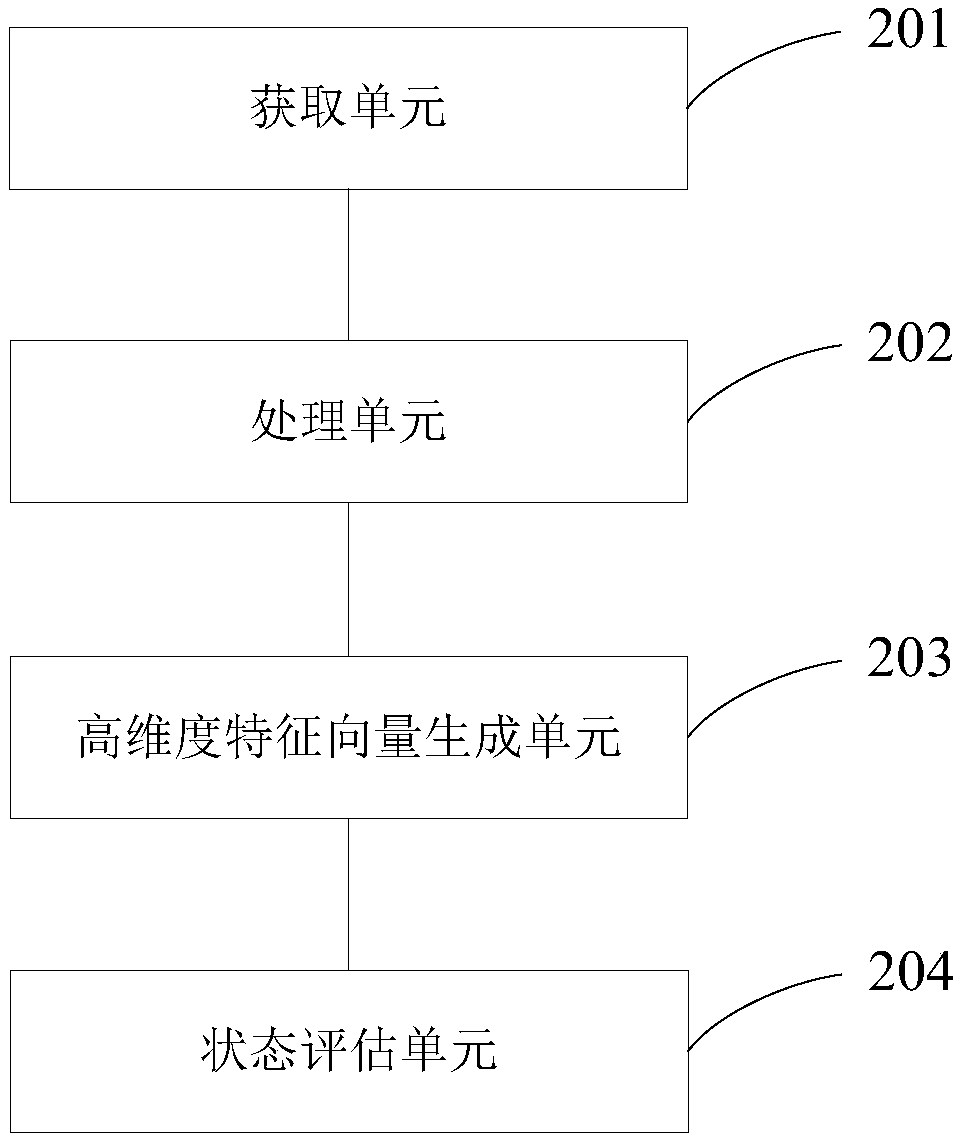 Forklift equipment state comprehensive evaluation method, device and system