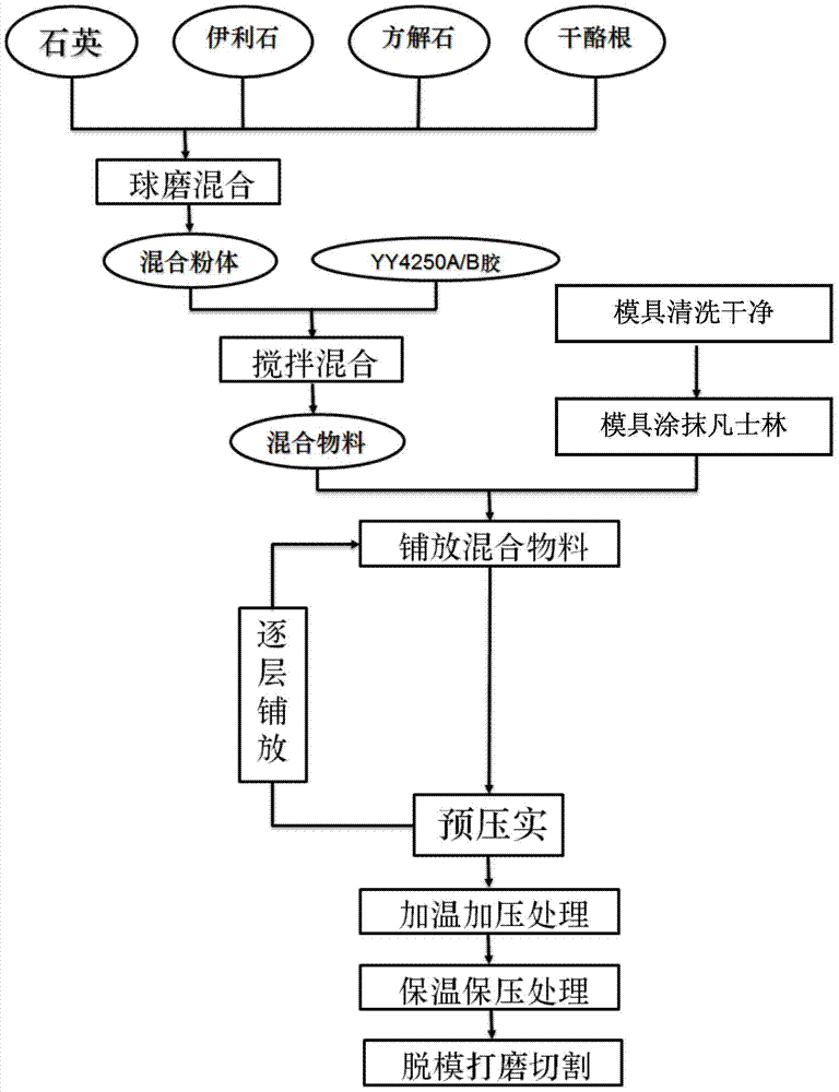 Physical model making method and shale model of kerogen-bearing shale based on hot pressing