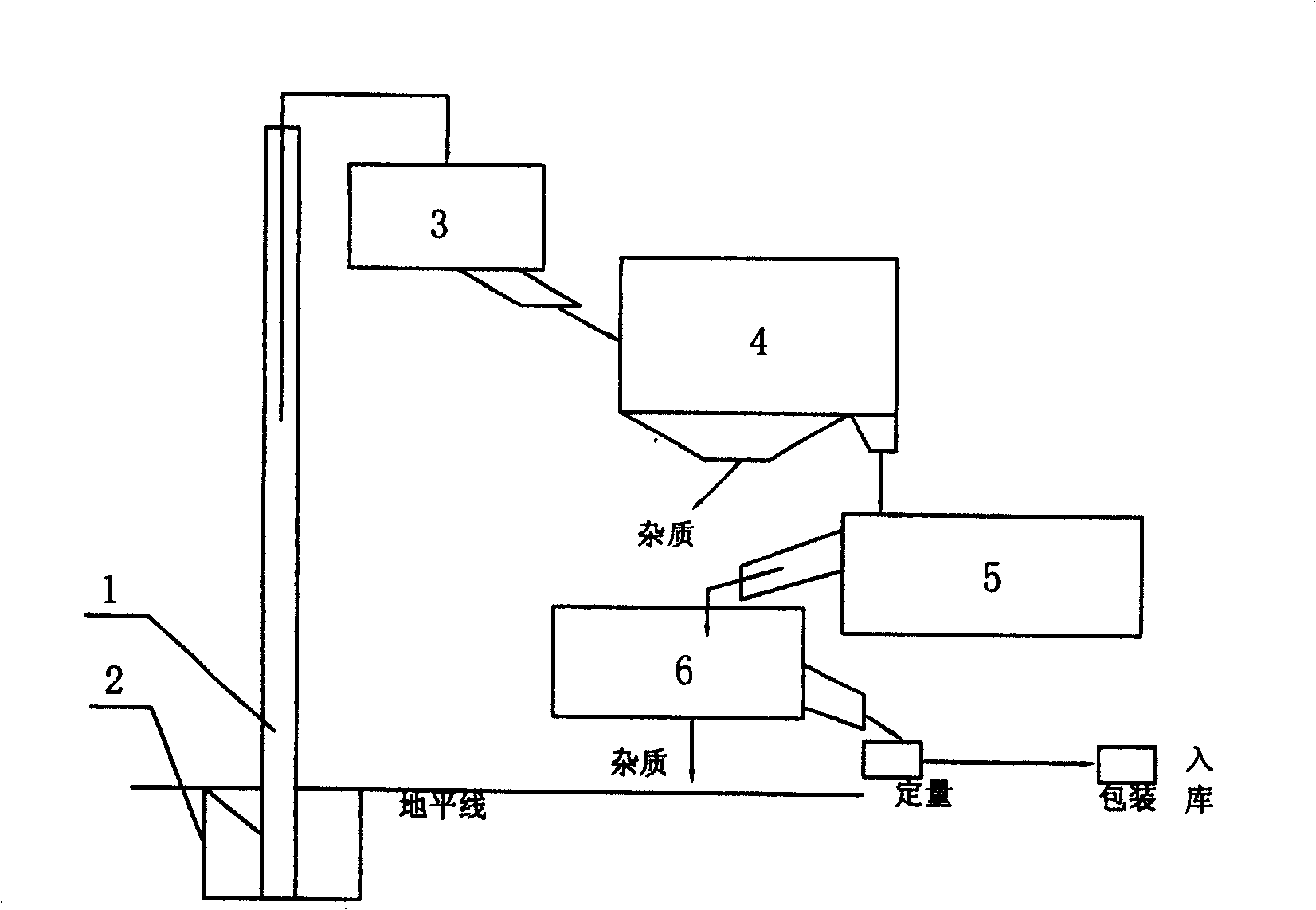 Water-saving environment friendly industrialized treatment system and method for cleaning beans