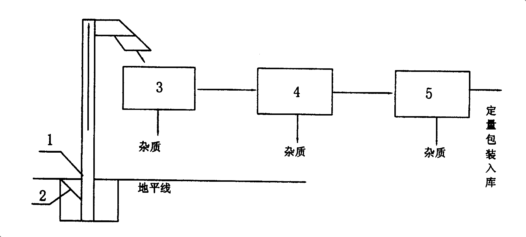 Water-saving environment friendly industrialized treatment system and method for cleaning beans