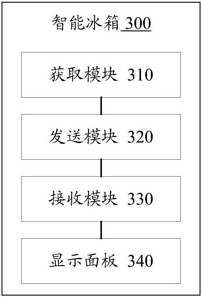 Cloud server, intelligent refrigerator, and food and beverage management system and method