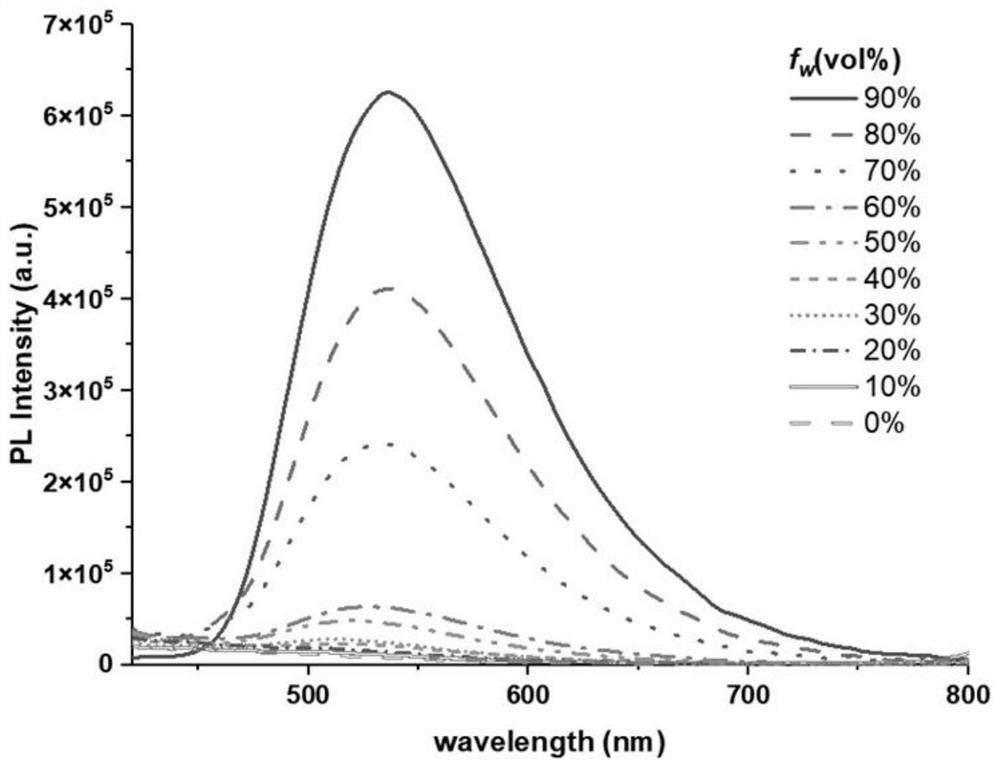 Substituted aza [5] helicene derivative as well as preparation method and application thereof