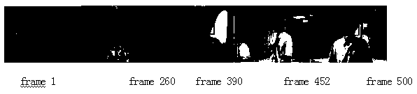 Particle Filter Video Image Tracking Method Based on Dual Model