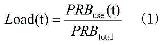 Communication network load condition information forecasting method based on Markov chain