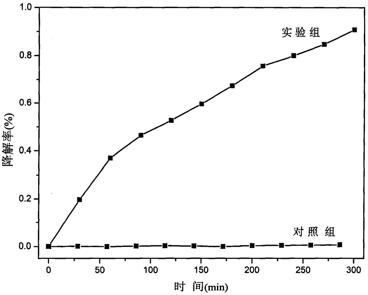 P-nitrobenzoic acid uranyl coordination compound photocatalyst and preparation method thereof