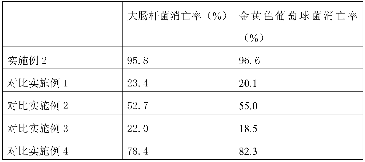 Non-toxic environment-friendly water-based paint and preparation method thereof