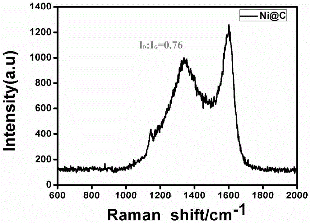 Embedded nanometer metal-loaded carbon nanosheet lithium-ion battery negative electrode material and its preparation method and application