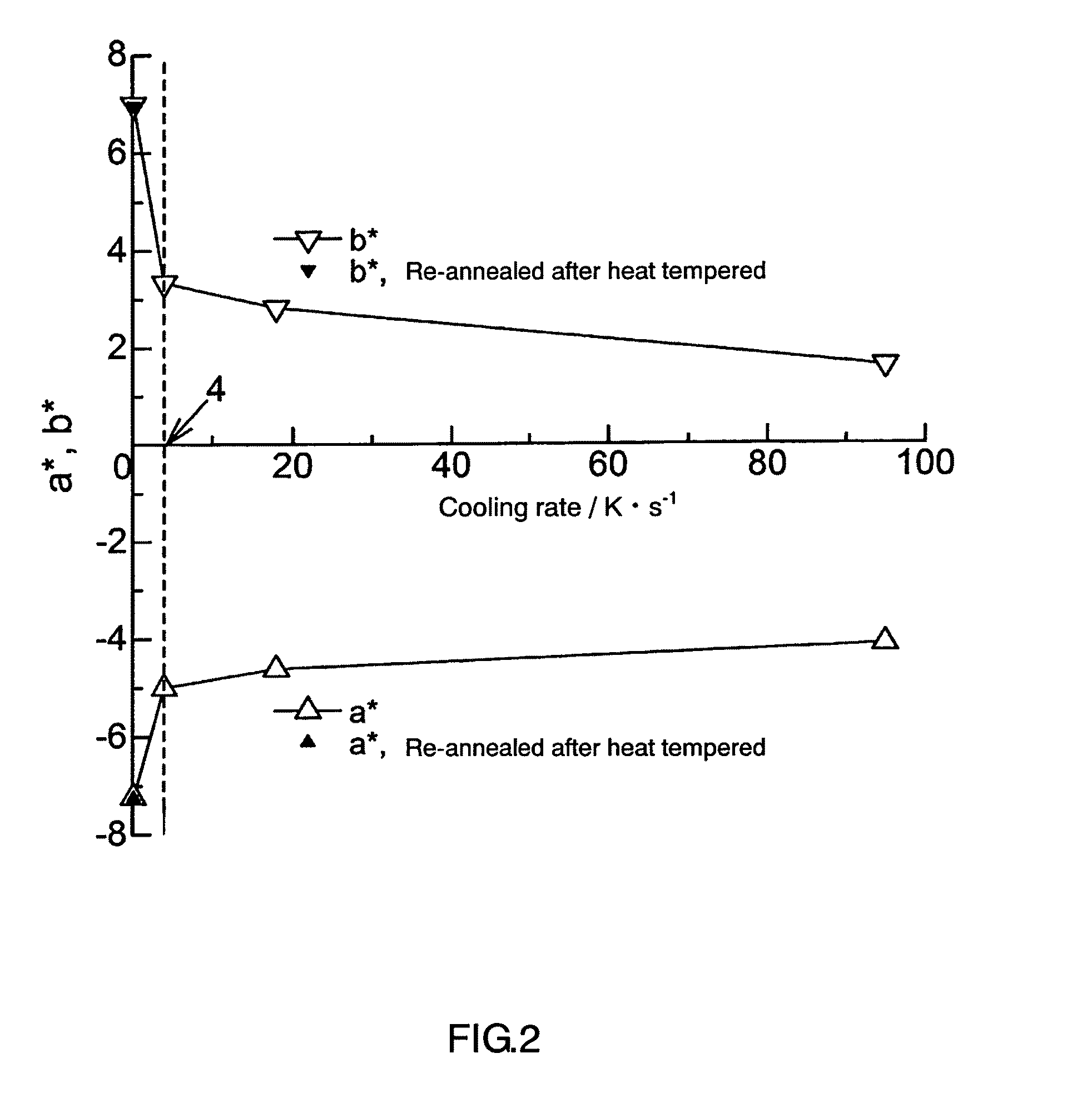 Glass article and method of producing the same