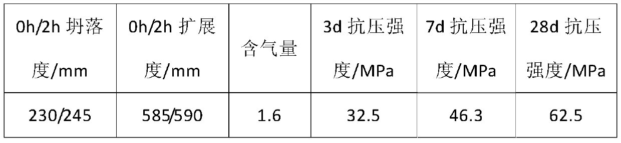 A kind of self-compacting steel tube concrete and preparation method thereof