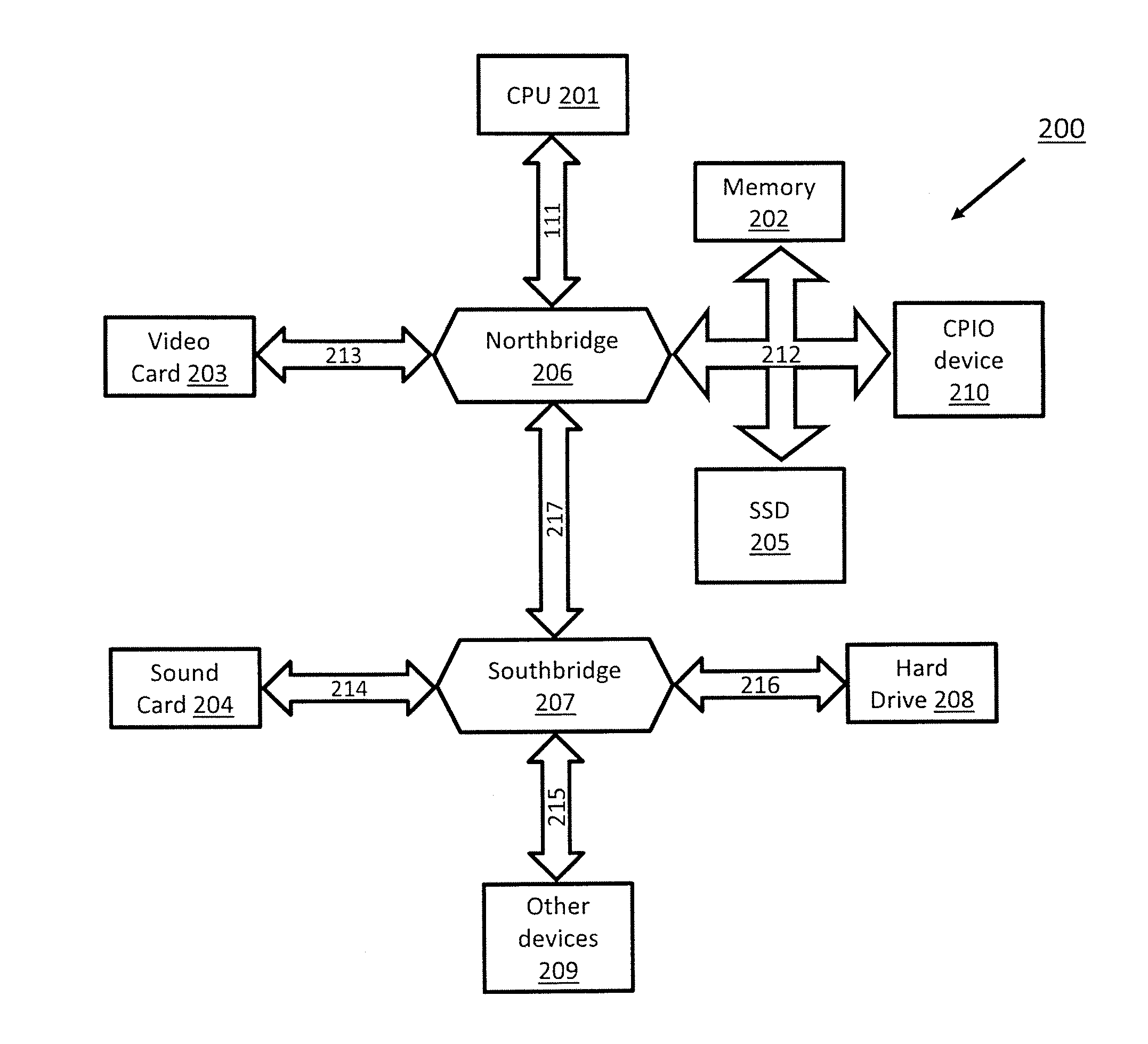 System and method for providing a command buffer in a memory system