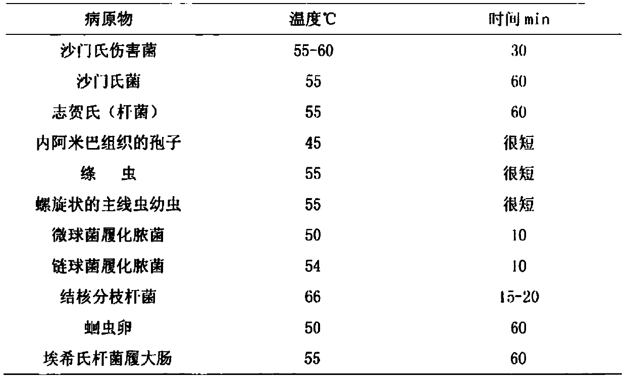 A kind of sludge organic treatment method