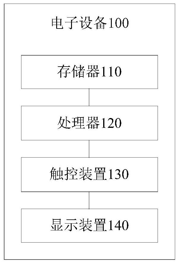 Interaction method, electronic equipment and storage medium