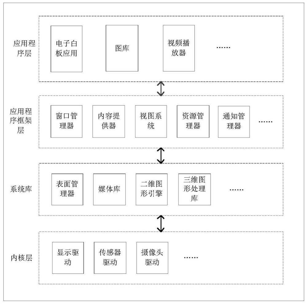 Interaction method, electronic equipment and storage medium