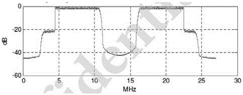 A frequency compensation method and device capable of combating large frequency offsets