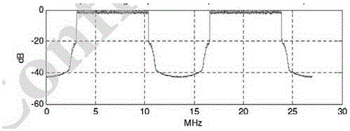 A frequency compensation method and device capable of combating large frequency offsets