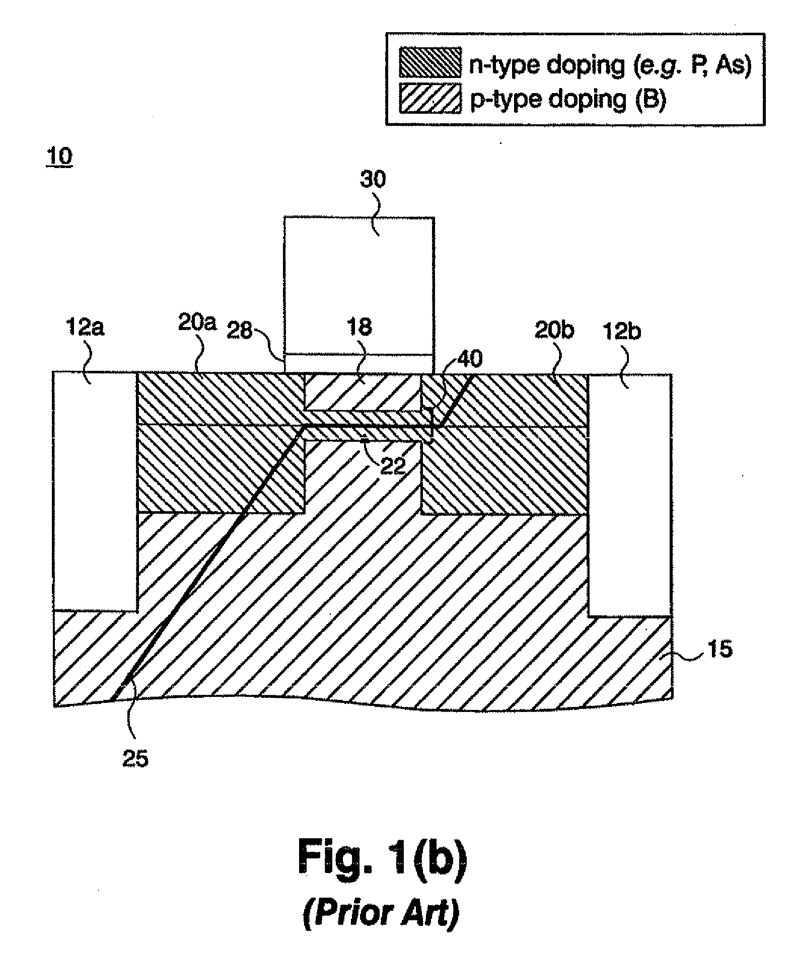 Method of reducing dislocation-induced leakage in a strained-layer field-effect transistor