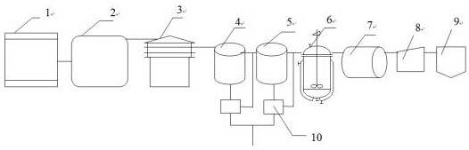 Recovery system and recovery method for recovering titanium and tungsten powder from waste scr catalyst