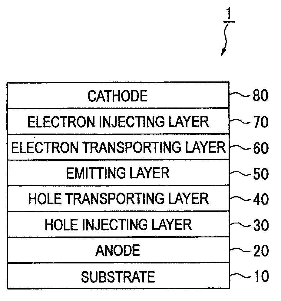 Organic electroluminescence device and display