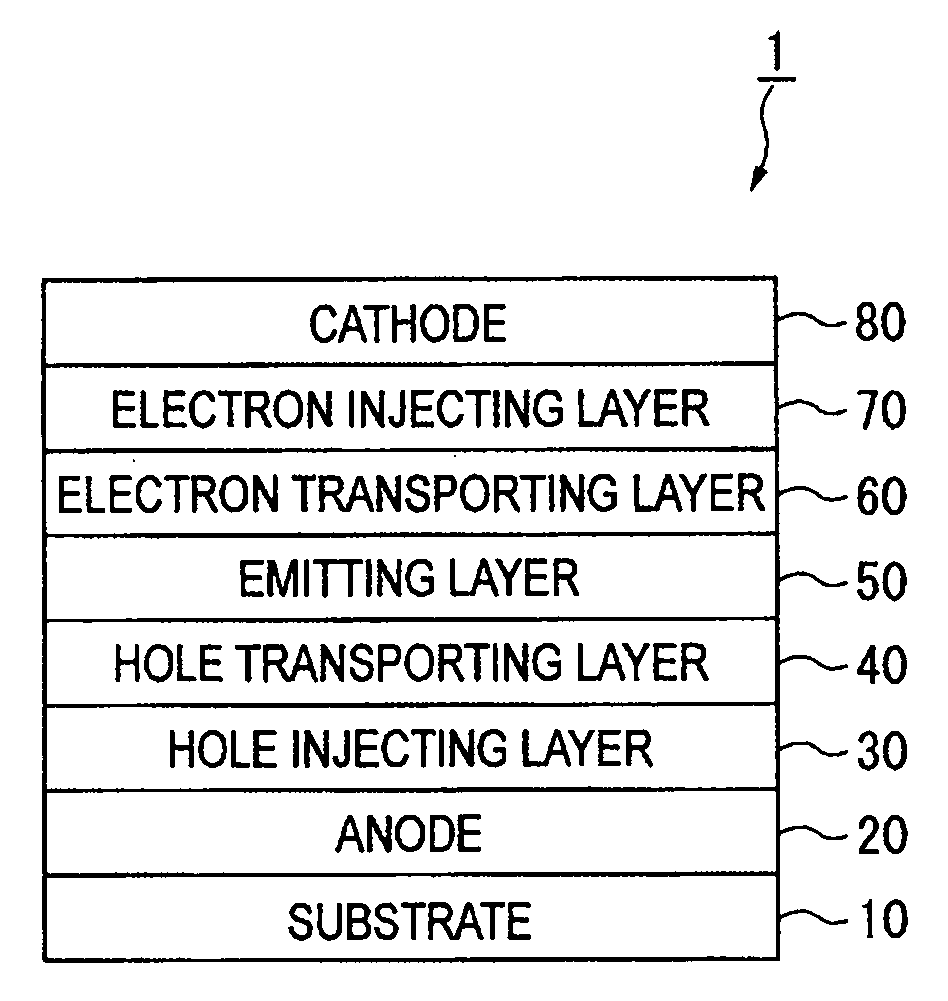 Organic electroluminescence device and display