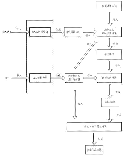 Secondary system physical loop modeling and void and actuality correspondence method of intelligent substation